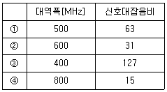제1번 문제 자료