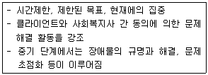 제1번 문제 자료