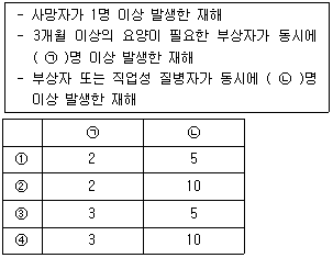 제1번 문제 자료