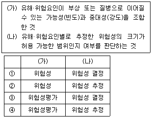제1번 문제 자료