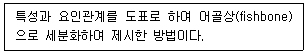 제1번 문제 자료