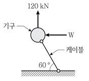 제1번 문제 자료