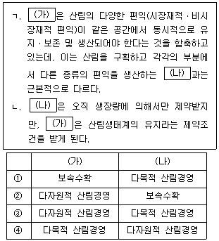 제1번 문제 자료