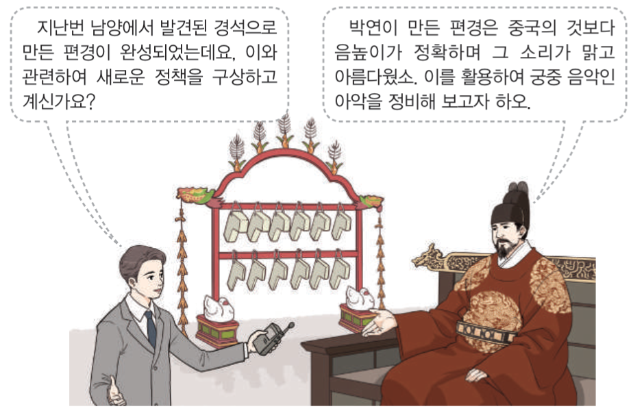 제19번 문제 자료