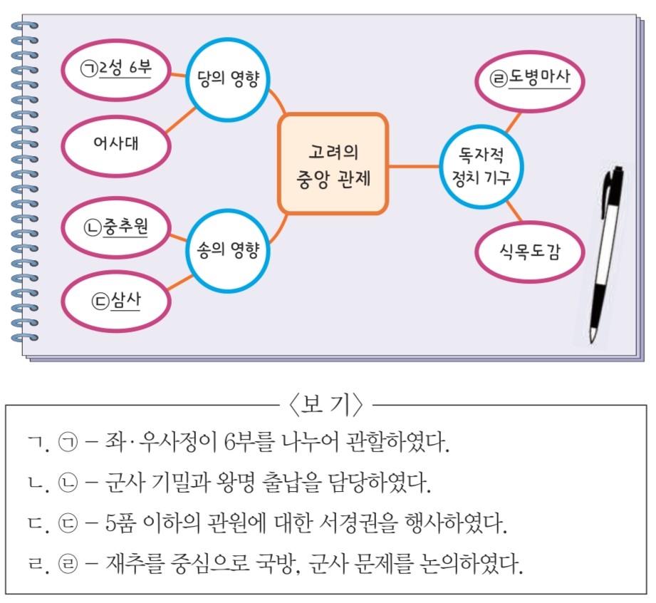 제18번 문제 자료