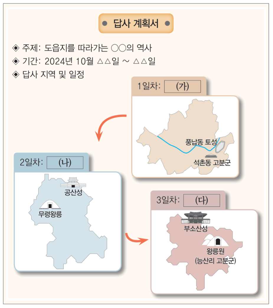 제4번 문제 자료
