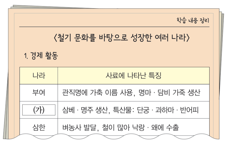 제2번 문제 자료
