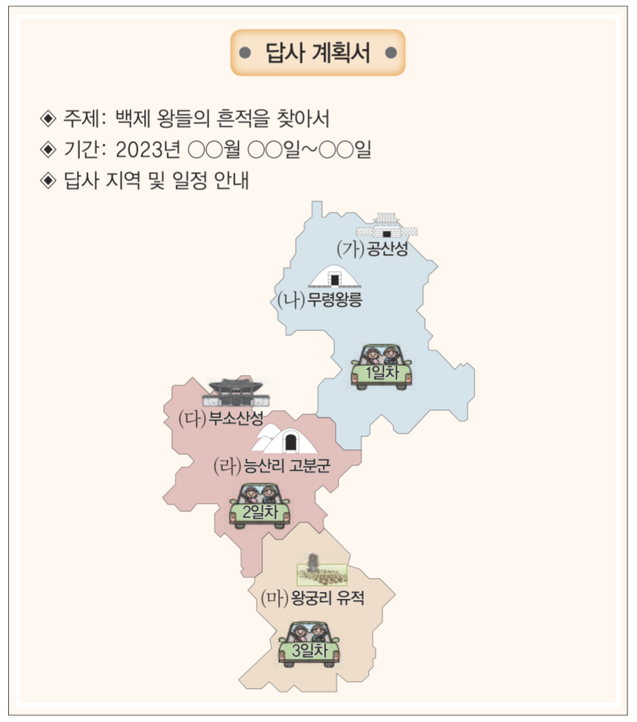 제4번 문제 자료