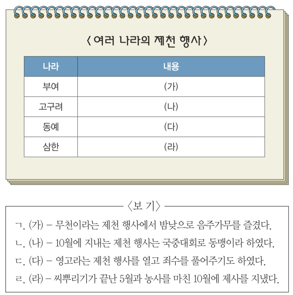 제2번 문제 자료