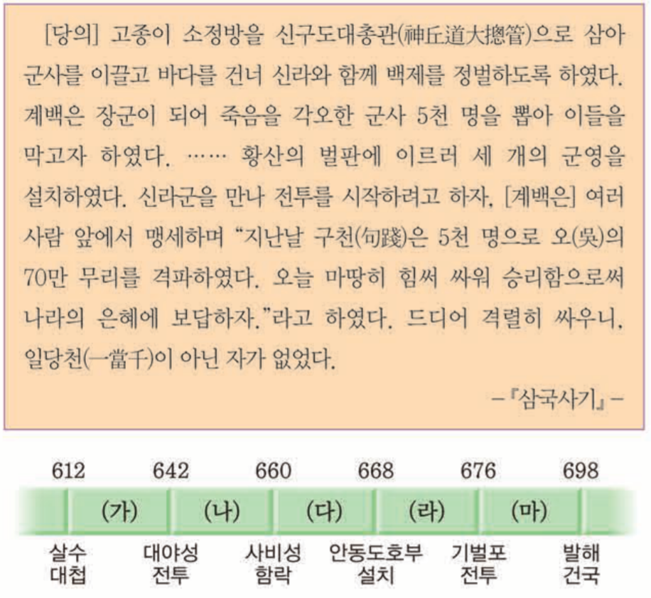 제4번 문제 자료