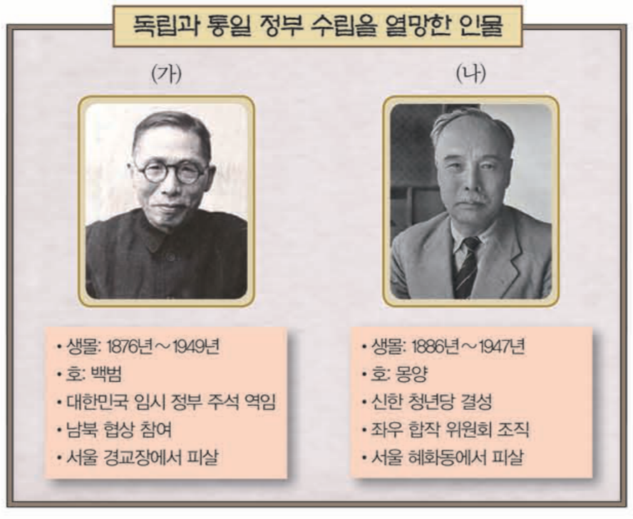 제40번 문제 자료