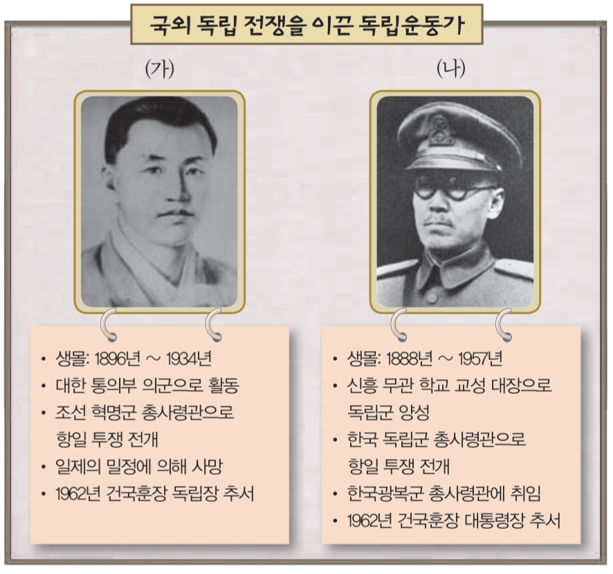제39번 문제 자료
