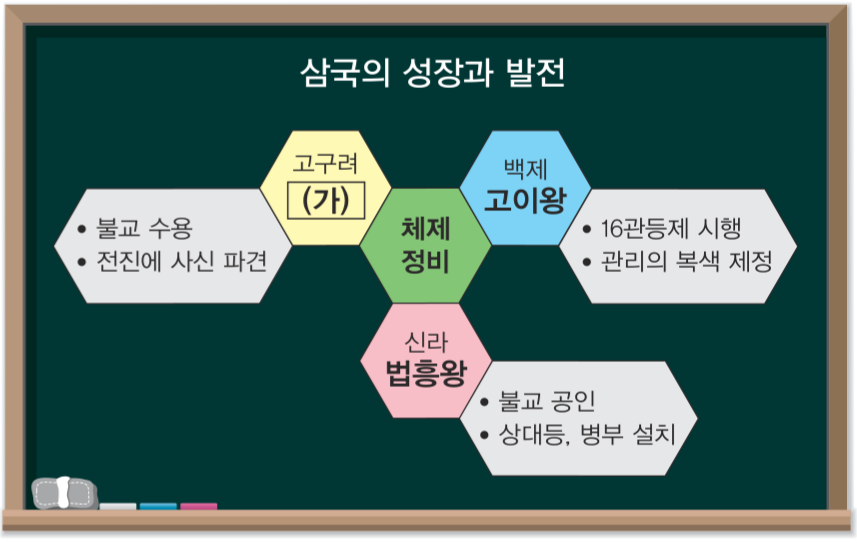 제3번 문제 자료