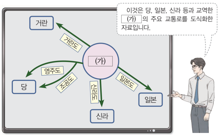 제9번 문제 자료