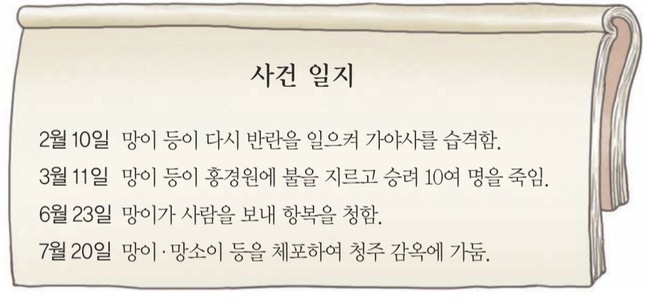 제14번 문제 자료