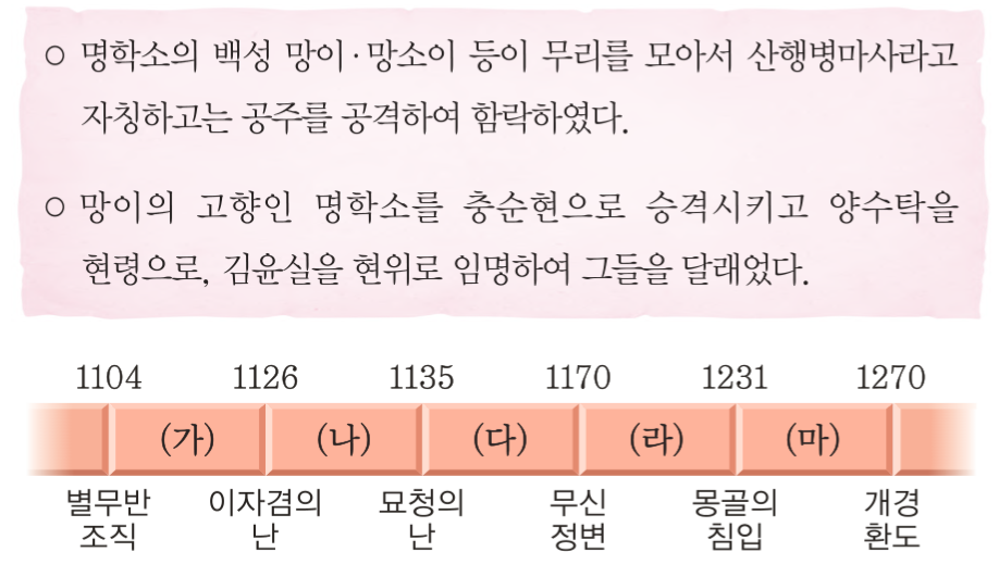 제15번 문제 자료