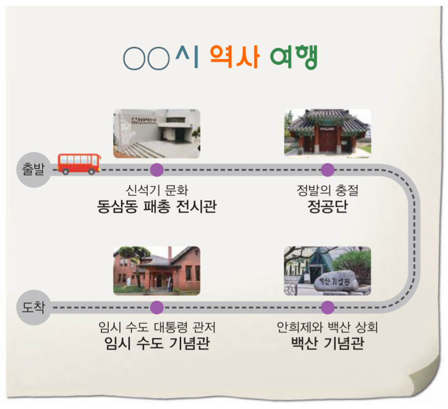 제39번 문제 자료