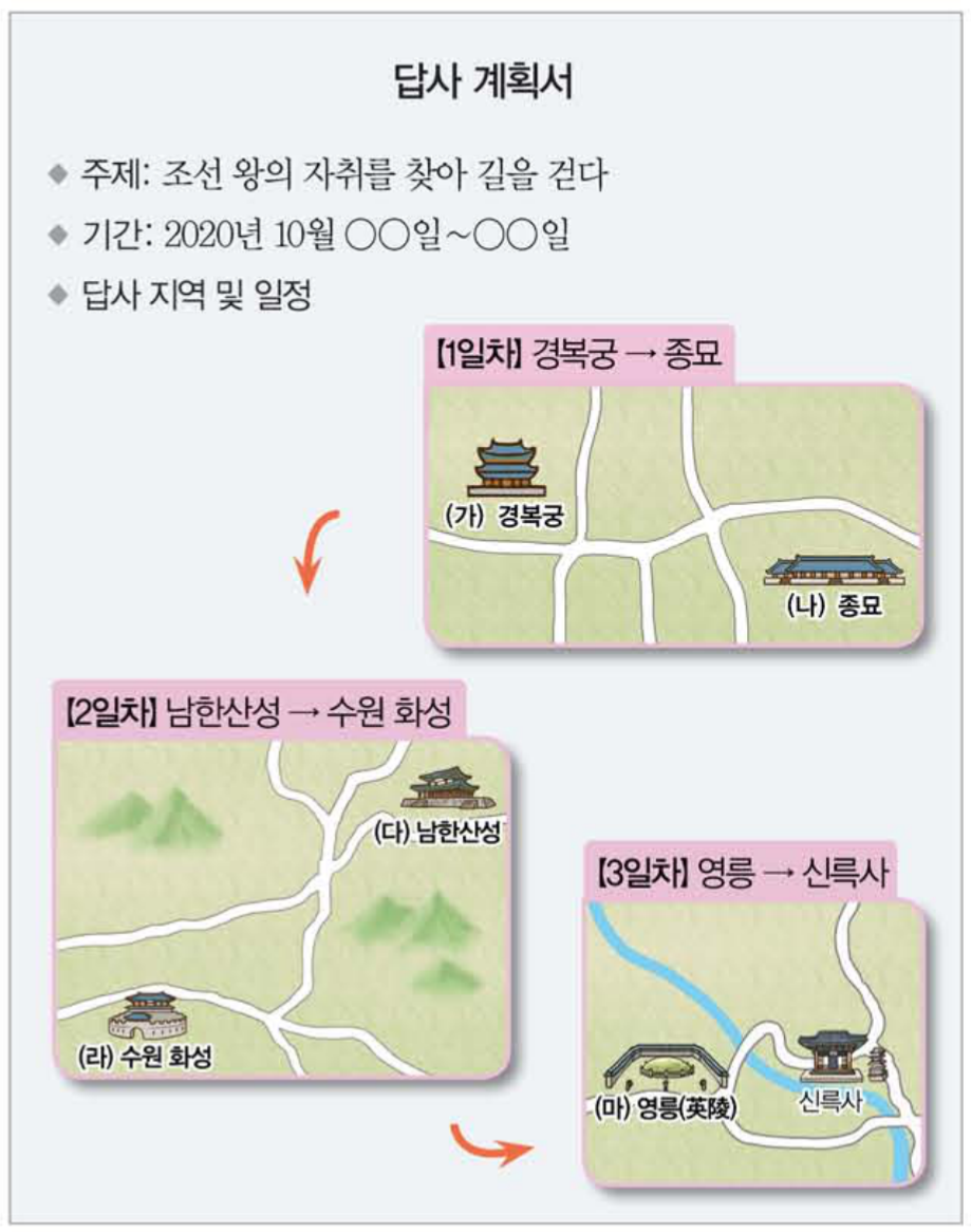 제18번 문제 자료