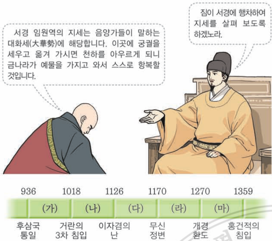 제14번 문제 자료