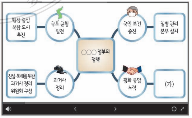 제50번 문제 자료
