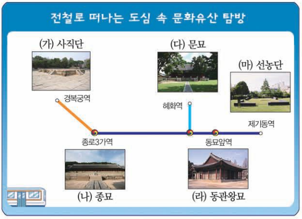 제26번 문제 자료