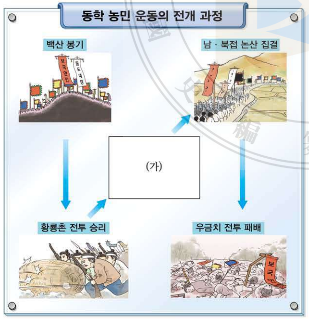 제36번 문제 자료