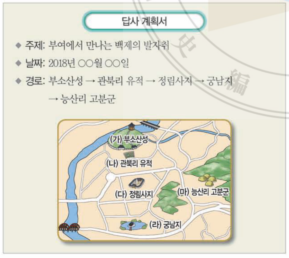 제6번 문제 자료