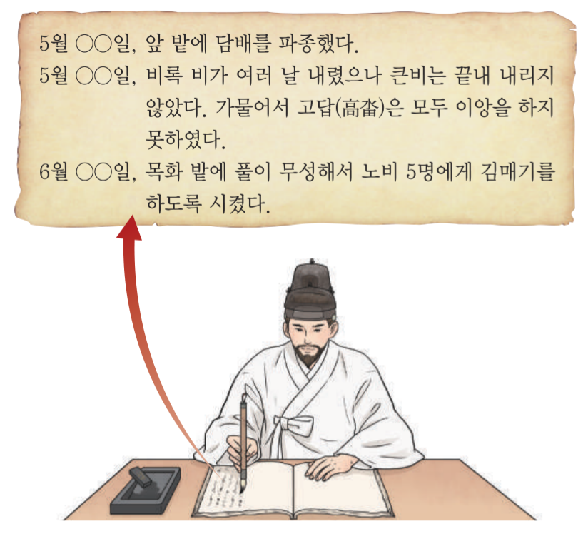 제26번 문제 자료