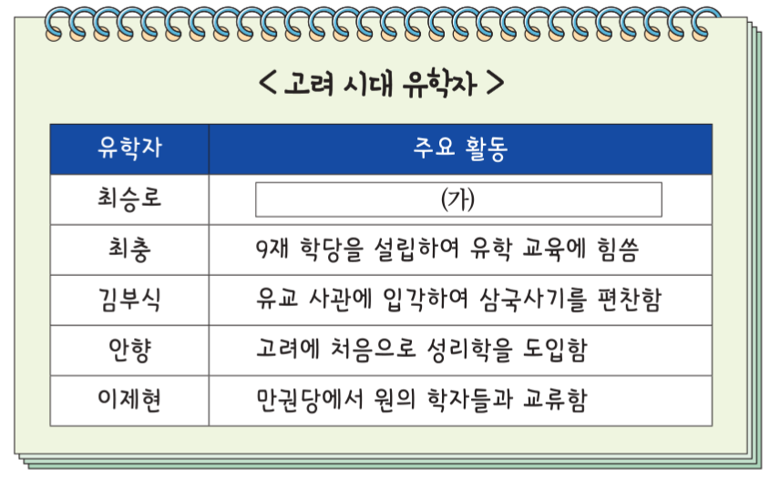 제17번 문제 자료