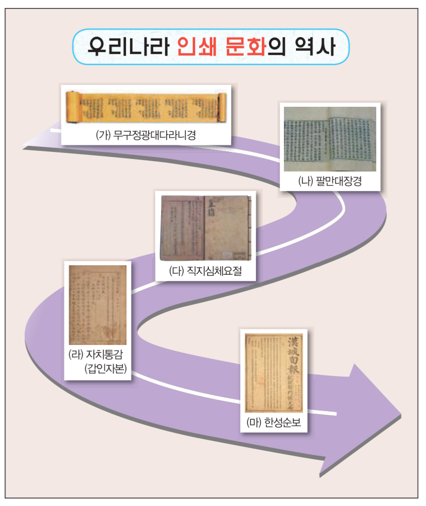 제46번 문제 자료