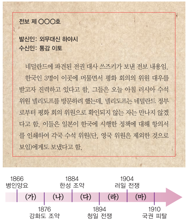 제32번 문제 자료