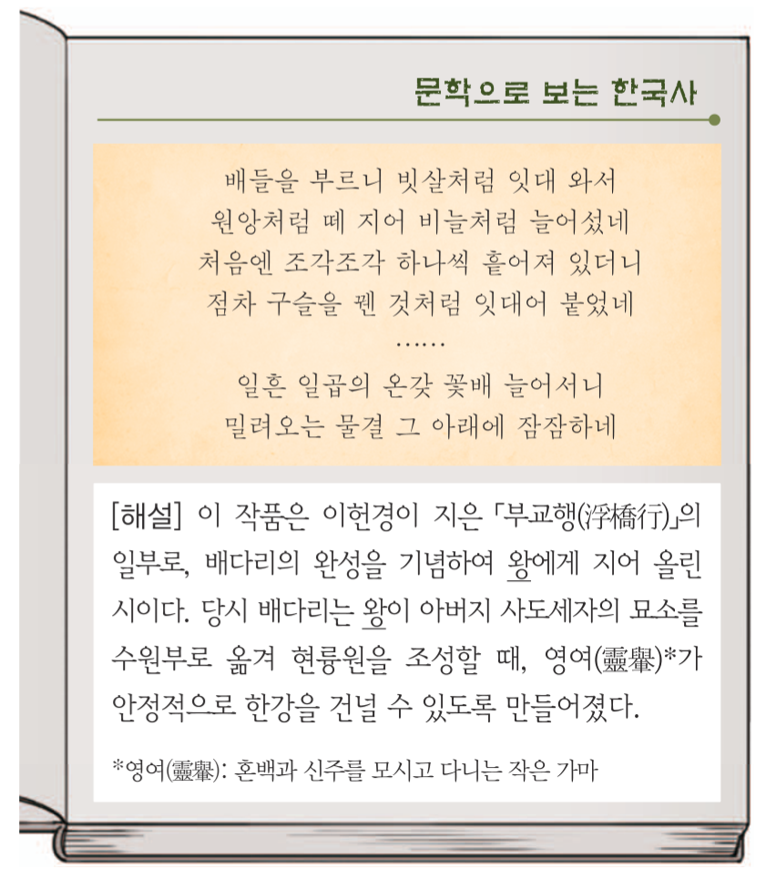 제24번 문제 자료